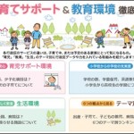 行政区別　子育てサポート