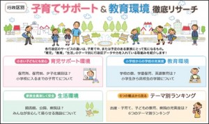 行政区別　子育てサポート