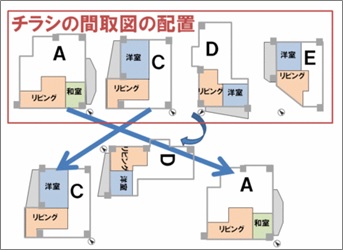 事例２（配置の並び替え）