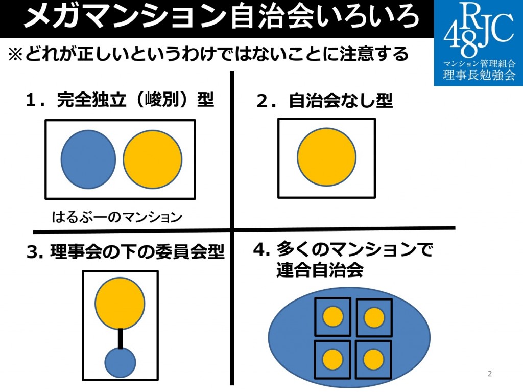 自治会たてつけ