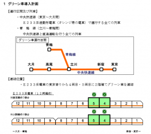 快速線　グリーン車