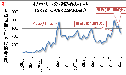 SKYZ TOWER&GARDEN