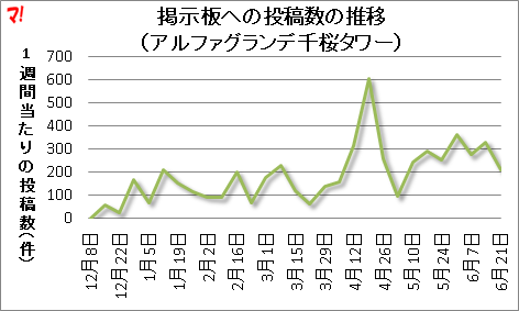 アルファグランデ千桜タワー