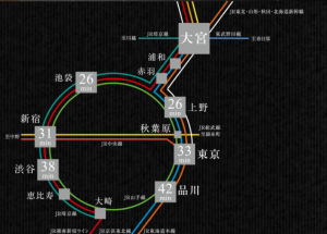 大宮　アクセス