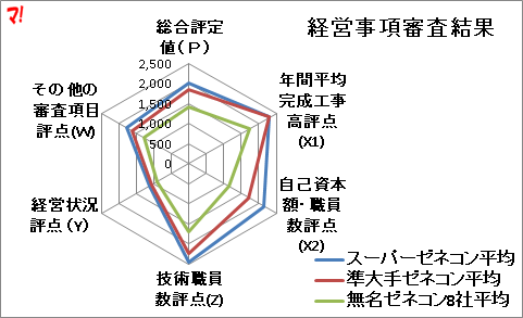 レーダーチャート1