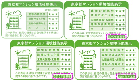 これまでに発行されたラベルは4種類