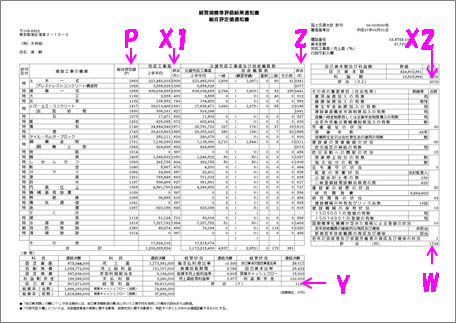 経営規模等評価結果通知書