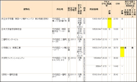 建築物環境計画書をチェック