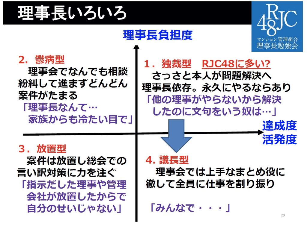 理事長いろいろ