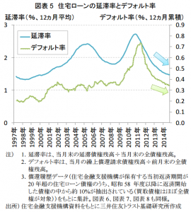 mortgage_default_japan