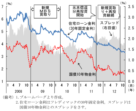 ノンリコース住宅ローンに対する誤解と日本の住宅ローン破綻率