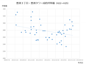 toyosutower_h21-h25