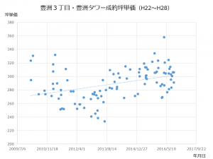 toyosutower_h21-h28