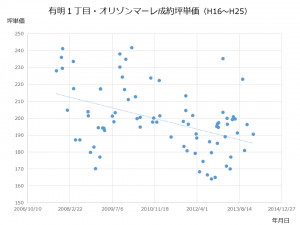 ariake_horizonmare_h16-h25