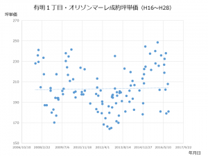 ariake_horizonmare_h16-h28