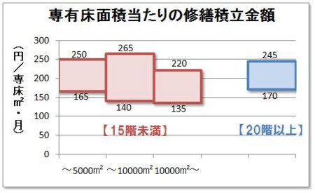 ガイドライン＿グラフ