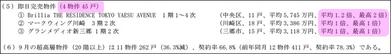 即日完売物件（4物件45戸）