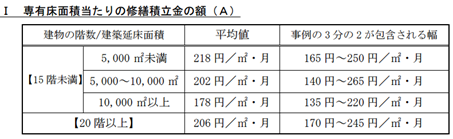 ガイドライン＿表