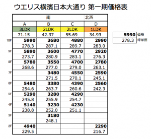 wellithtokohama_nihonodori_pricelist