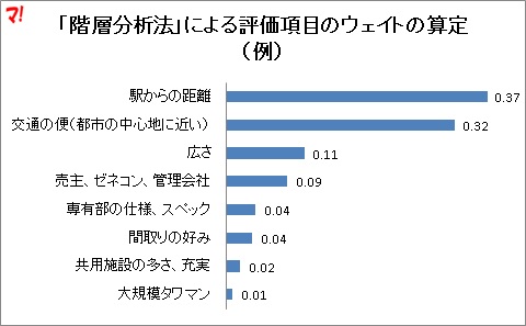 算定結果