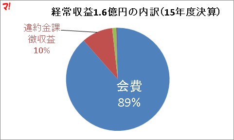 規約違反事業者への対応について