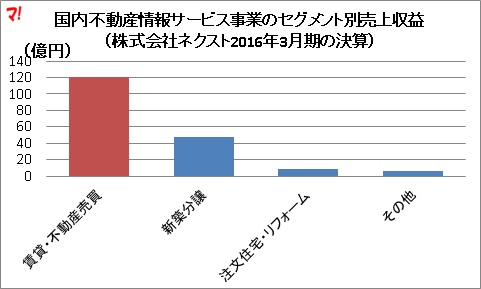 規約違反事業者への対応について