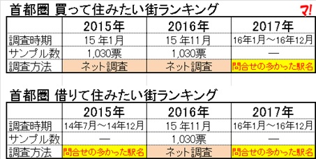 なぜ、調査方法を変えたのか