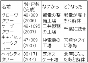 昔と現在の変化