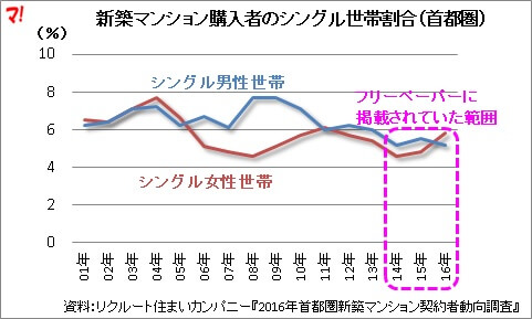 シングル女子