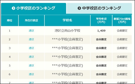 小中学校のランキング