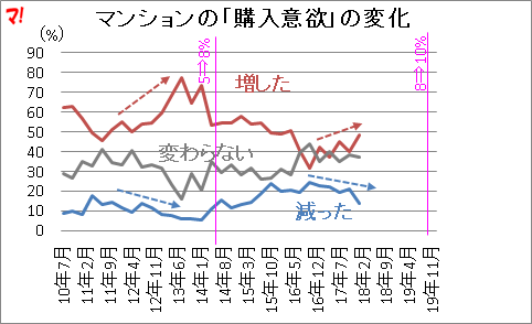 購入意欲