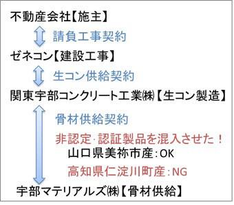 プレイヤーの模式図