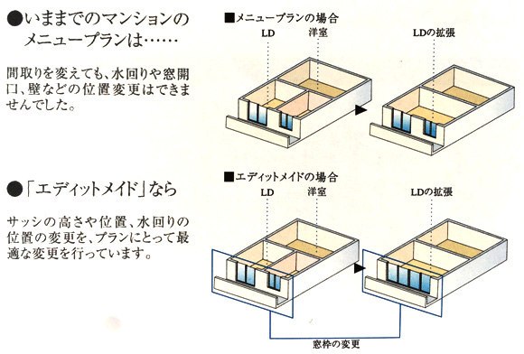 エディットメイド