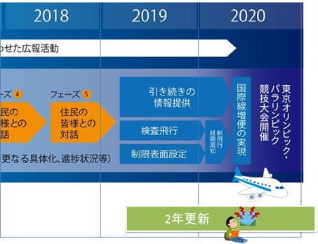 賃貸・購入トラブルを避けるために重説での明確化を急げ