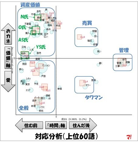 スムログ・ブロガーには「愛」がある