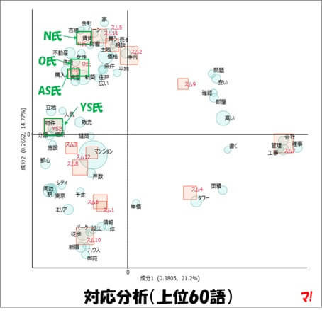 テキストマイニングしてみた