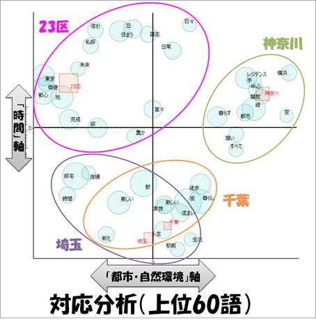 マンションポエム2019（千葉・埼玉・神奈川編）