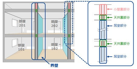 レオパレス21界壁施工不備問題