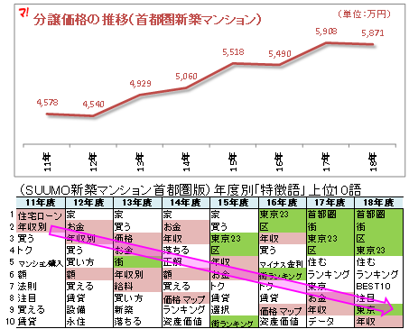 おカネの話は横に置いといて