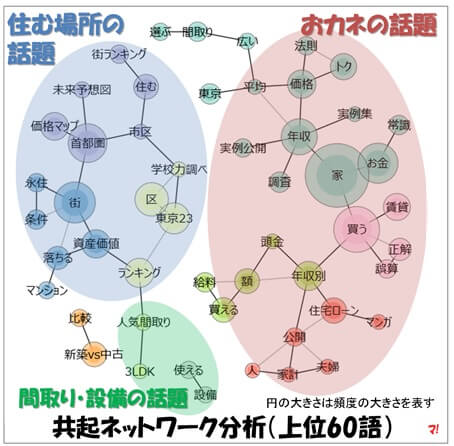 特集記事は「おカネ」と「街」の話題が中心