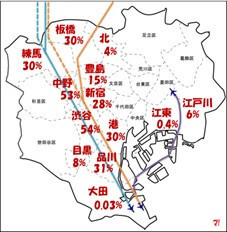 羽田新ルート計画