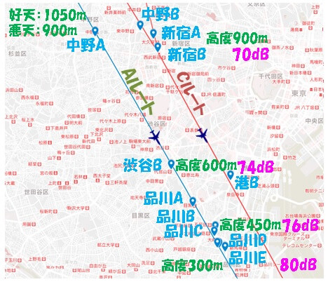 羽田新ルート周辺11物件の配置図