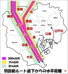 羽田新ルート直下からの水平距離（マップ）