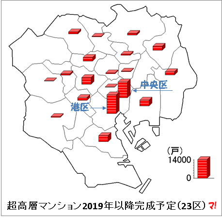 50建設計画、都心に集中