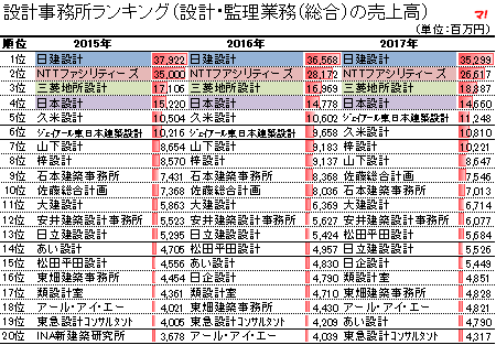 設計・監理業務（総合）