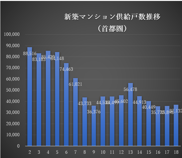 第233回 続編 建築費はやっぱり下がりそうにない スムログ