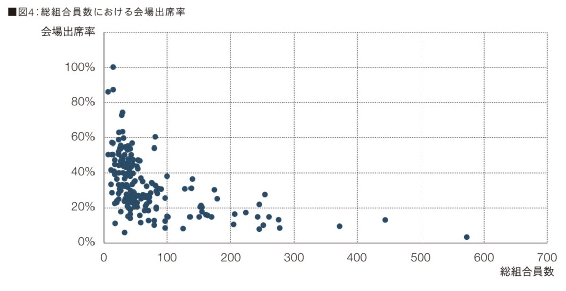 委任状って言葉は管理規約に存在しない スムログ