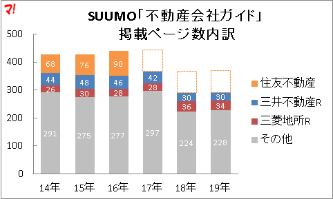 SUUMO不動産会社ガイド2020