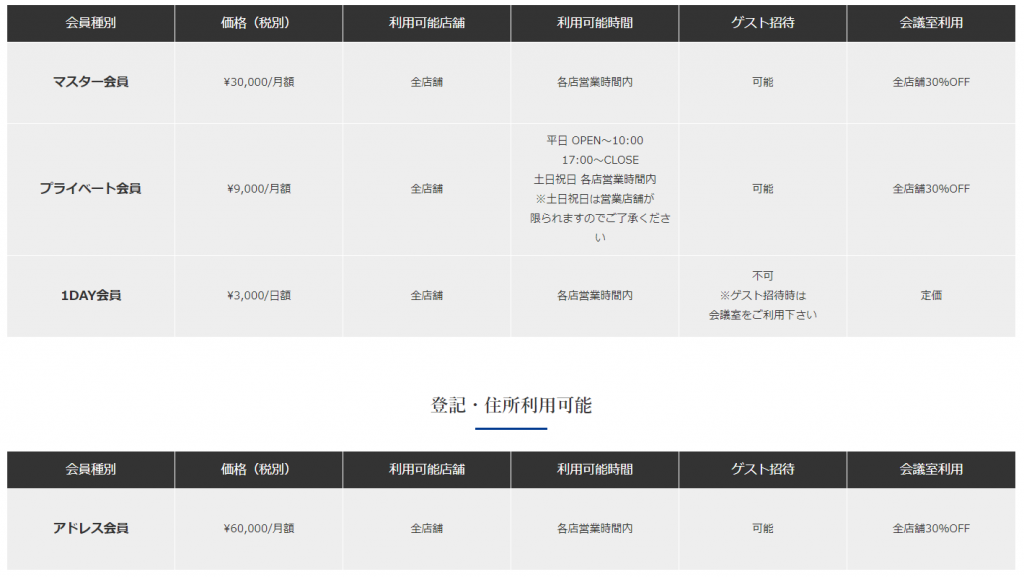 利用料金一覧