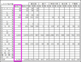 「タイプ別戸数」データ